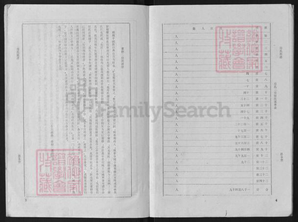 江苏省宿迁市泗阳县房氏思本堂族谱-房氏族谱.pdf电子版插图4