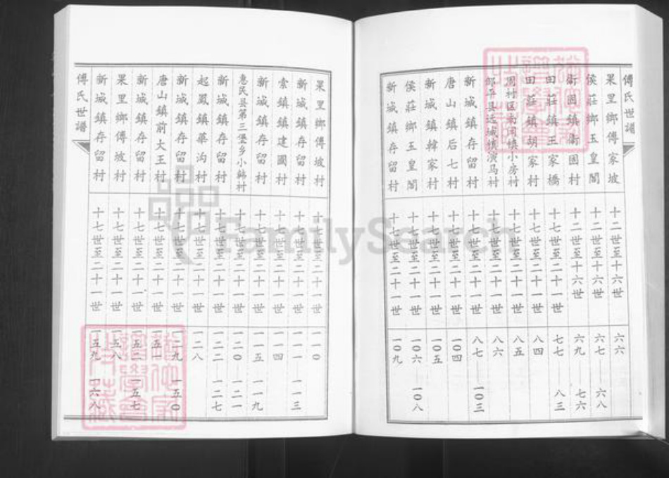 山东省淄博市桓台县新城镇傅氏族谱-傅氏世谱.pdf电子版插图4 山东省淄博市桓台县新城镇傅氏族谱-傅氏世谱.pdf电子版插图4