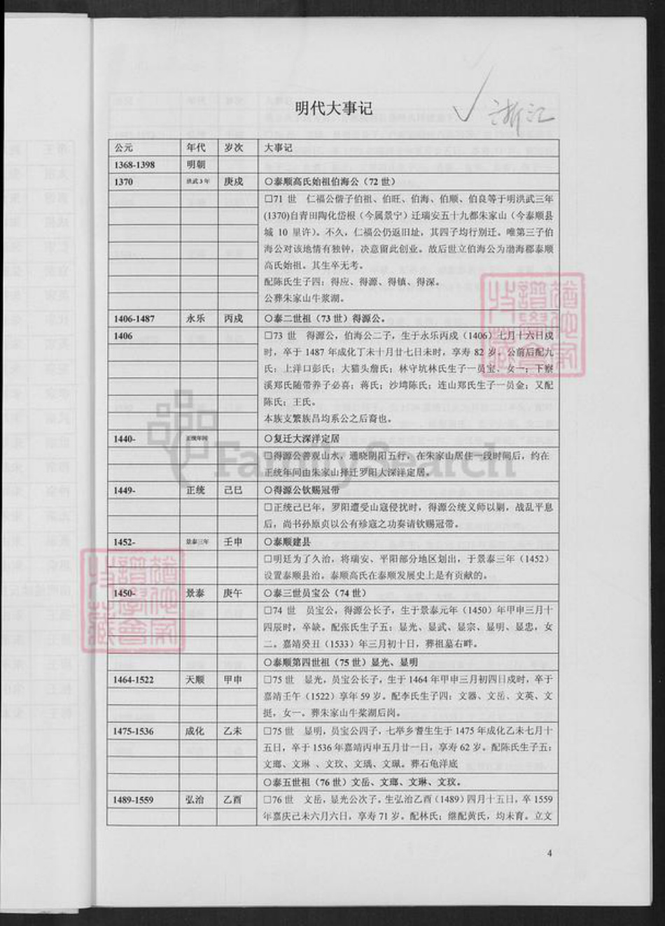 浙江省温州市泰顺县罗阳镇高氏族谱-泰顺高氏宗谱.pdf电子版插图4 浙江省温州市泰顺县罗阳镇高氏族谱-泰顺高氏宗谱.pdf电子版插图4