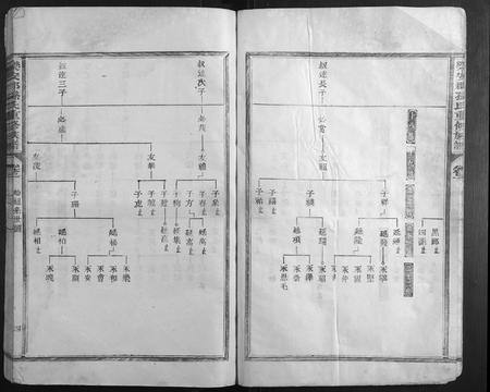 福建孙氏族谱-乐安郡孙氏重修族谱.pdf电子版插图4
