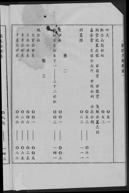 福建唐氏族谱-唐氏九修族谱.晋昌堂.pdf电子版插图4