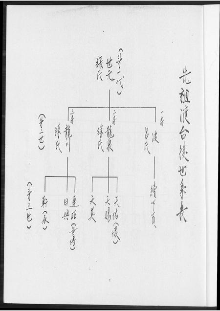 福建王氏族谱-太原王氏家谱.pdf电子版插图4 福建王氏族谱-太原王氏家谱.pdf电子版插图4