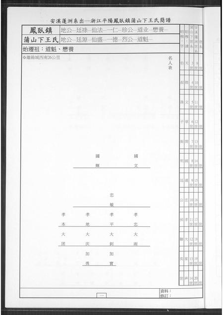 福建王氏族谱-安溪蓬洲祖地移居平阳王氏.pdf电子版插图4