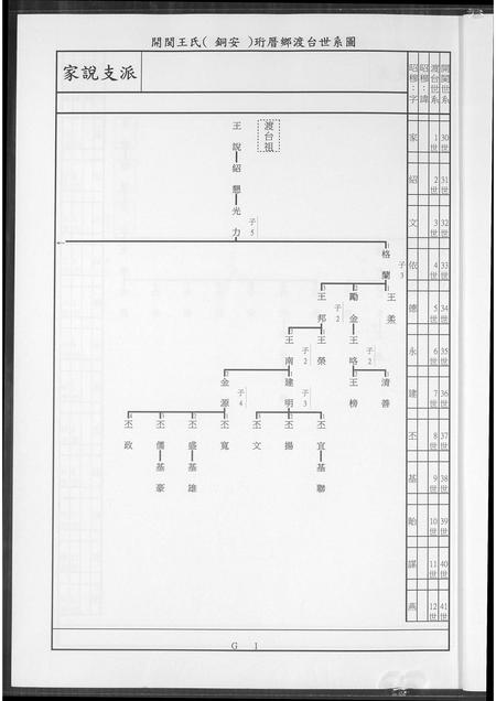 福建王氏族谱-王家历代族谱辈序.pdf电子版插图4