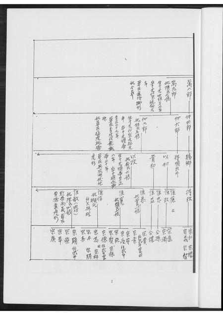福建王氏族谱-[王氏]协吉公裔孙族谱.pdf电子版插图4