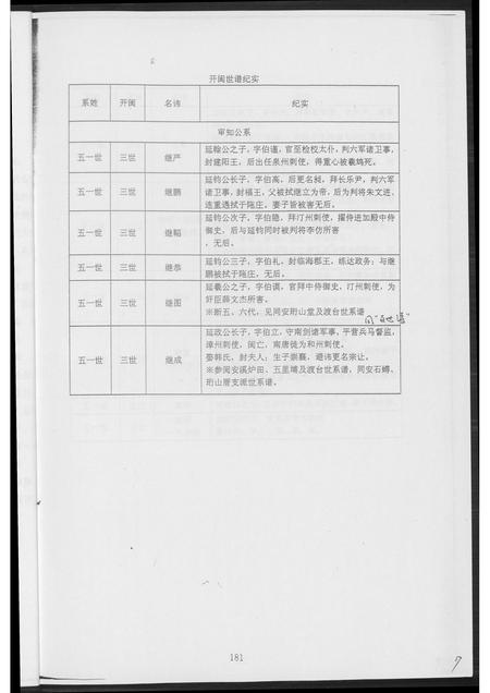 福建王氏族谱-[王氏]审知公后裔五管支系研究.pdf电子版插图4