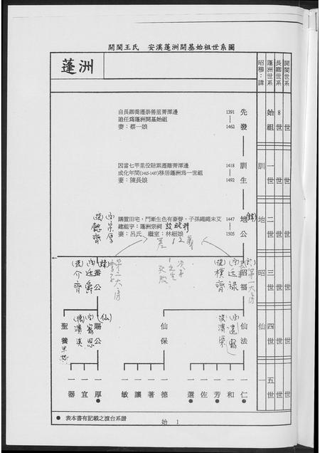 福建王氏族谱-[王氏]蓬洲渡台记实.pdf电子版插图4