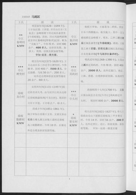 福建王氏族谱-福建省王氏分布源流集[2卷].pdf电子版插图5