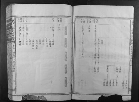 福建王氏族谱-赤下王氏宗谱.pdf电子版插图5