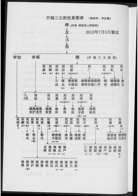 福建王氏族谱-开闽王氏系子孙嗣考研究资料集.pdf电子版插图5