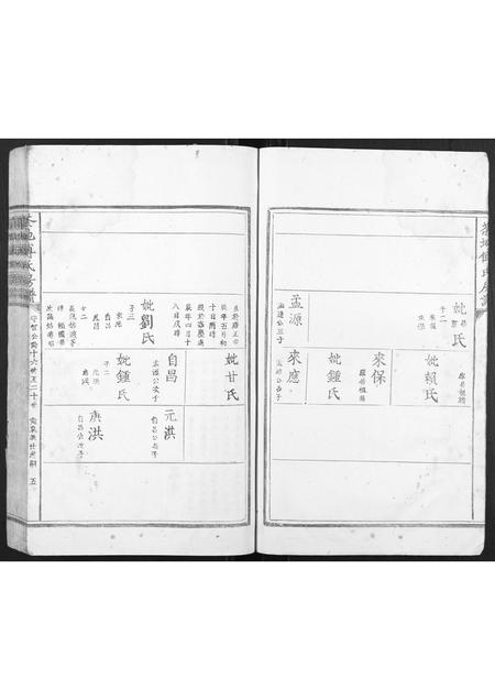 福建傅氏族谱-茶地傅氏房谱[4卷].pdf电子版插图5