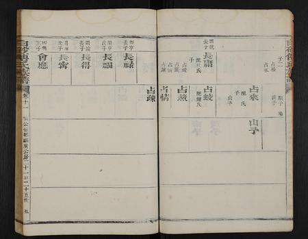 福建傅氏族谱-白砂傅氏族谱 [14卷,首1卷].pdf电子版插图5