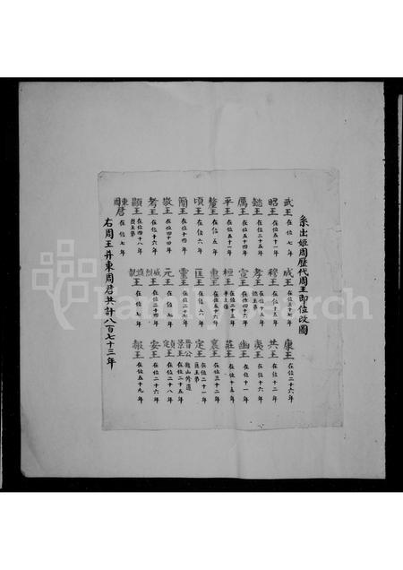 福建王氏族谱-[王氏族谱].pdf电子版插图5