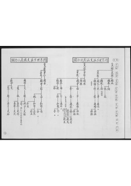 福建高氏族谱-安平高氏派系图.pdf电子版插图5