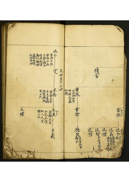 福建翁氏族谱-翁氏族谱.pdf电子版插图5 福建翁氏族谱-翁氏族谱.pdf电子版插图5