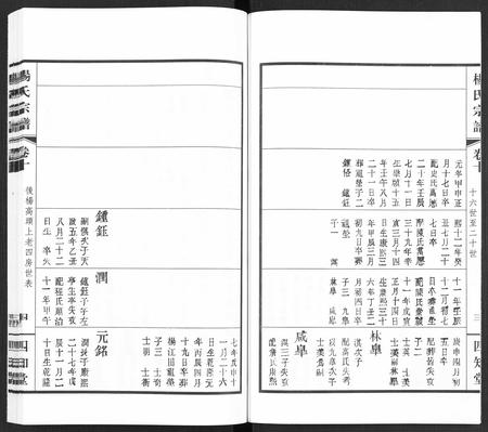 福建杨氏族谱-杨氏宗谱 [11卷].pdf电子版插图5