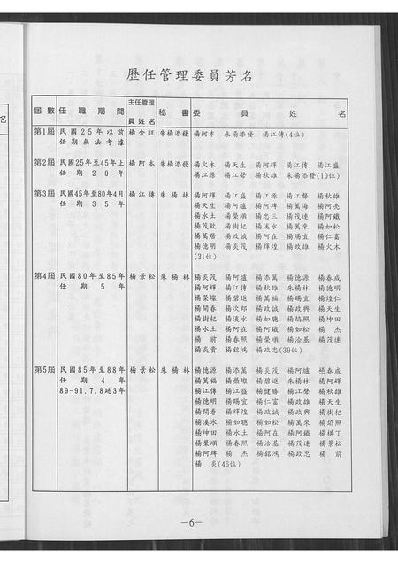福建杨氏族谱-杨祖楼公真娘派下来台祖记述手册.pdf电子版插图5 福建杨氏族谱-杨祖楼公真娘派下来台祖记述手册.pdf电子版插图5