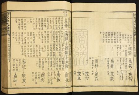 福建余氏族谱-新安余氏族谱.pdf电子版插图5