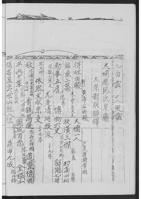 福建张氏族谱-书洋张氏族谱.pdf电子版插图5 福建张氏族谱-书洋张氏族谱.pdf电子版插图5