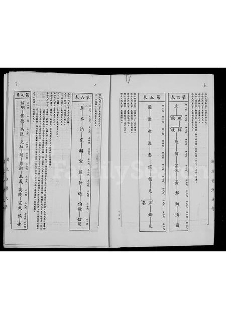 福建张氏族谱-张氏大宗谱.pdf电子版插图5