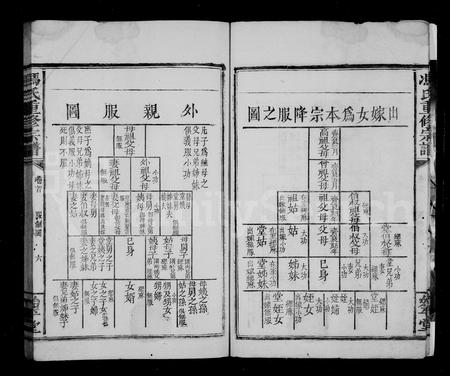 福建冯氏族谱-冯氏重修宗谱 [7卷,首1卷].pdf电子版插图5