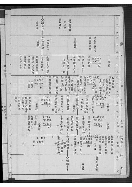 福建洪氏族谱-同安下官保洪氏族谱 [不分卷].pdf电子版插图5