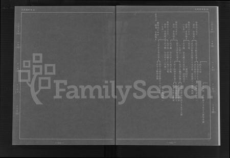 福建许氏族谱-金门珠浦许氏族谱蓝图 (三).pdf电子版插图5 福建许氏族谱-金门珠浦许氏族谱蓝图 (三).pdf电子版插图5