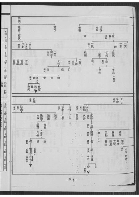 福建简氏族谱-简氏族谱.pdf电子版插图5 福建简氏族谱-简氏族谱.pdf电子版插图5