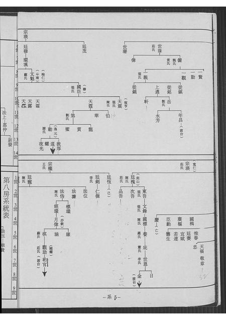 福建简氏族谱-简氏族谱.pdf电子版插图5 福建简氏族谱-简氏族谱.pdf电子版插图5