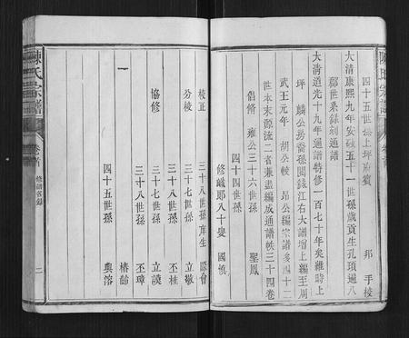 福建陈氏族谱-陈氏宗谱[34卷,首1卷].pdf电子版插图5