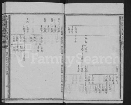 福建徐氏族谱-徐家庄徐氏重修族谱 [6卷].pdf电子版插图5