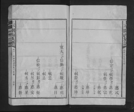 福建杨氏族谱-上平关西[杨氏]族谱 [7卷,首末各1卷].pdf电子版插图5