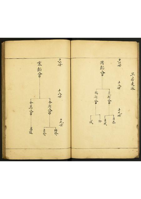 广东何氏族谱-何氏家谱.pdf电子版插图5 广东何氏族谱-何氏家谱.pdf电子版插图5