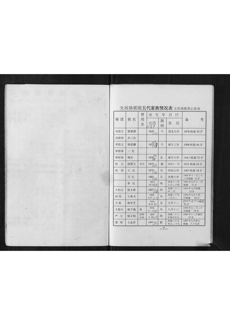 河南骆氏族谱-骆氏宗谱.pdf电子版插图5 河南骆氏族谱-骆氏宗谱.pdf电子版插图5