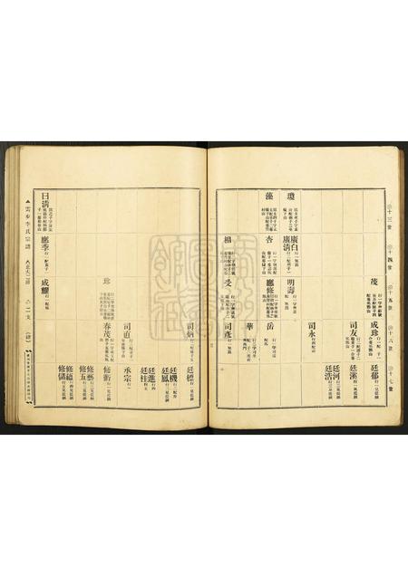 广东李氏族谱-云步李氏族谱.pdf电子版插图5