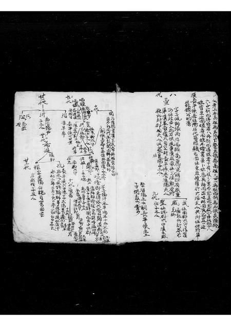 广东彭氏族谱-大彭得姓受氏之图.pdf电子版插图5