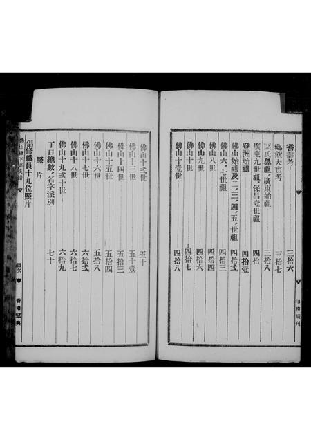 广东区氏族谱-佛山栅下区氏谱.pdf电子版插图5 广东区氏族谱-佛山栅下区氏谱.pdf电子版插图5