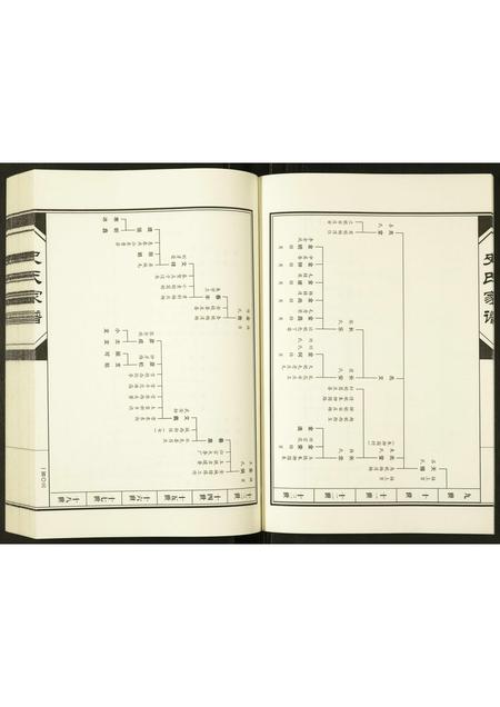 河南史氏族谱-史氏宗谱.pdf电子版插图5
