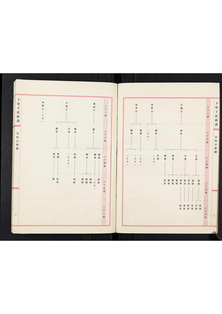 广东王氏族谱-下尾王氏族谱.pdf电子版插图5 广东王氏族谱-下尾王氏族谱.pdf电子版插图5