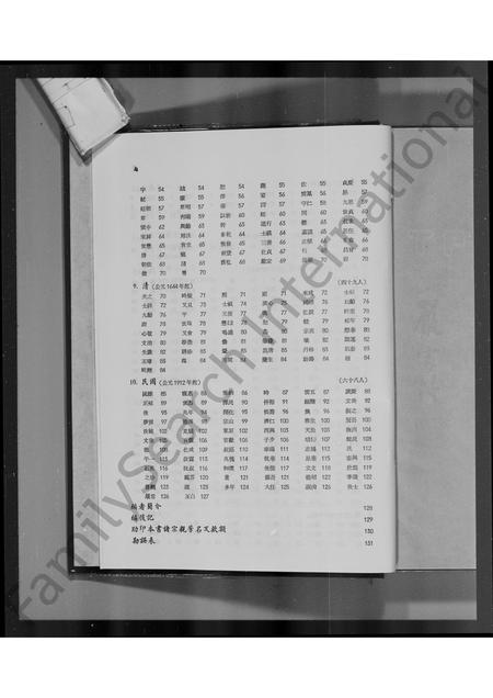 河南、广东、福建王氏族谱-王氏谱系及名人志.pdf电子版插图5