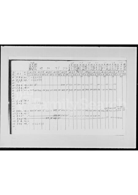 广东王氏族谱-王氏家谱录.pdf电子版插图5