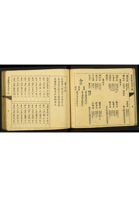 广东未知族谱-司徒始祖宣翁省祠神主录.pdf电子版插图5