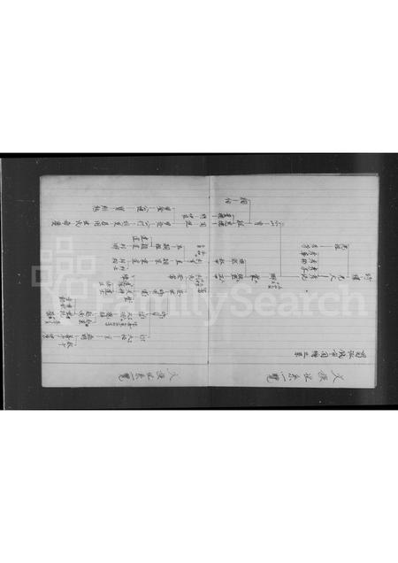 广东文氏族谱-[文氏族谱].pdf电子版插图5
