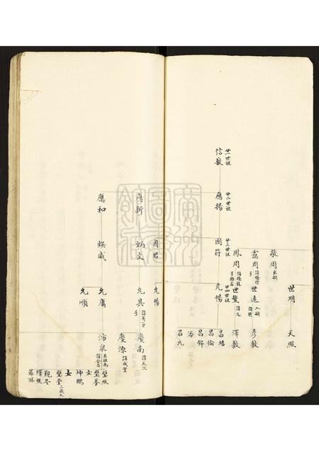 广东郑氏族谱-郑氏宗谱.pdf电子版插图5