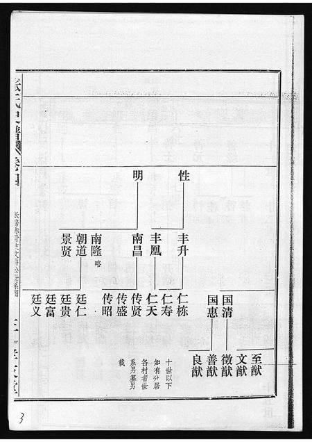 广东张氏族谱-张氏史谱 [残卷].pdf电子版插图5