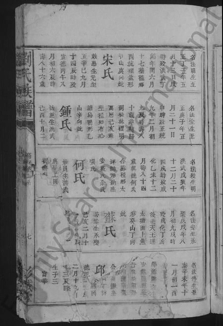 江西、广东、福建刘氏族谱-刘氏族谱 [不分卷].pdf电子版插图5