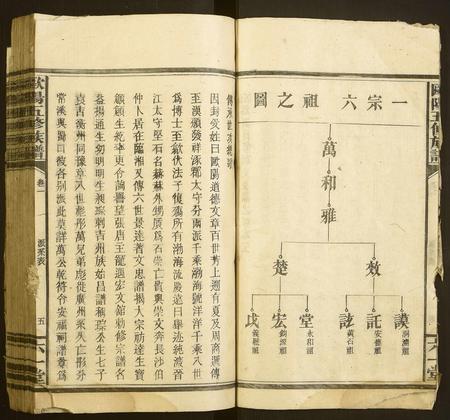广东欧阳氏族谱-欧阳五修族谱.pdf电子版插图5