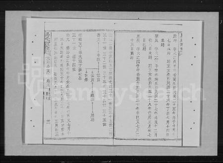 河南易氏族谱-易氏家乘 [卷数杂异].pdf电子版插图5
