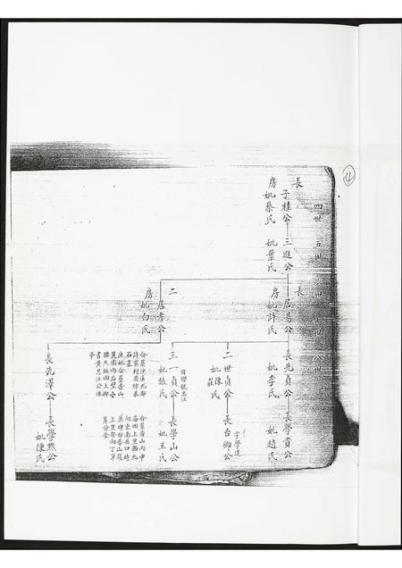 福建黄氏族谱-[黄氏]南邑华封二房派家谱.pdf电子版插图5