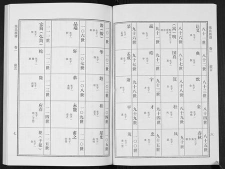 广东张氏族谱-张氏族谱[10卷].pdf电子版插图5